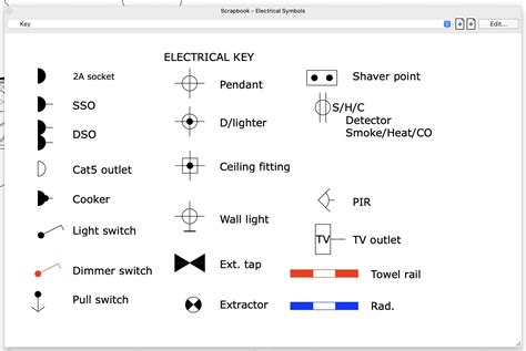 electrical box sketchup|electrical symbols for SketchUp layout.